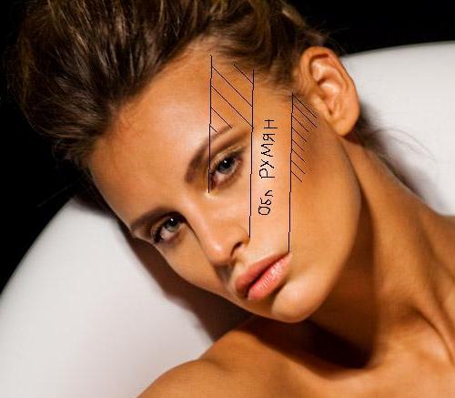  как наносить румяна