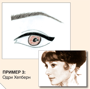   подводка для глаз